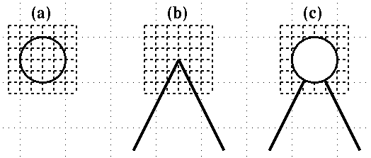 visual of graph